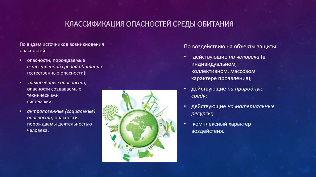 Виды природных сред. Опасности среды обитания. Опасности среды обитания человека. Виды опасностей в среде обитания. Риски социальной среды обитания.