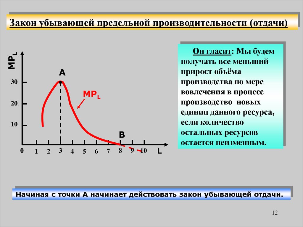 Закон убывающей отдачи производства