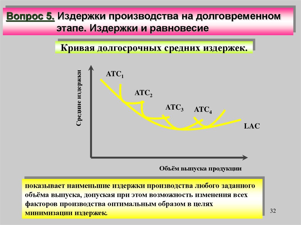 Кривые издержек. Кривая долгосрочных средних издержек. Кривая долгосрочных средних издержек показывает. Оптимальный объем производства в долгосрочном периоде. Минимизация средних издержек.