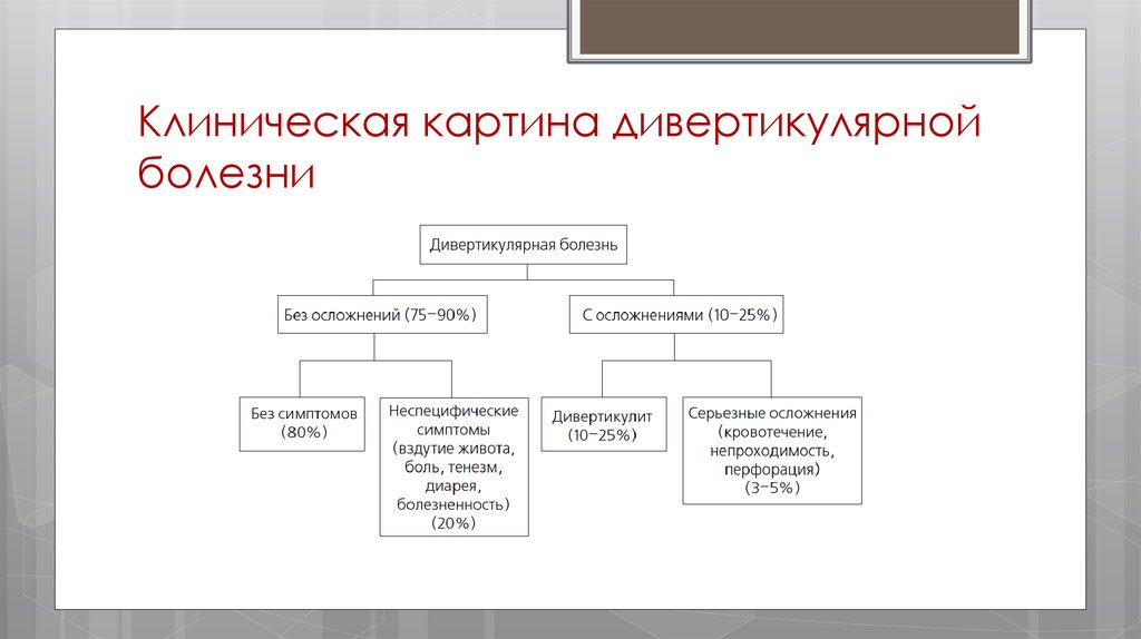 Дивертикулярная болезнь рекомендации