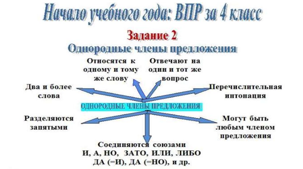 Для иллюстрации какого типа межличностных отношений может быть использовано данное изображение впр