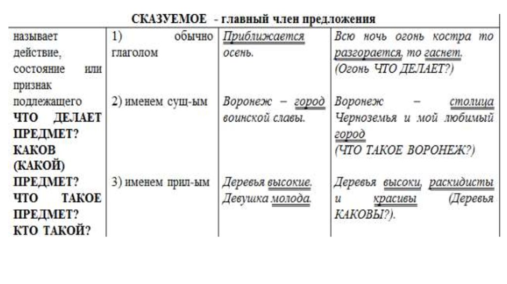 2 обычных предложения. Признаки подлежащего. Почему подлежащее и сказуемое называют главными членами предложения. 2 Признака подлежащего.