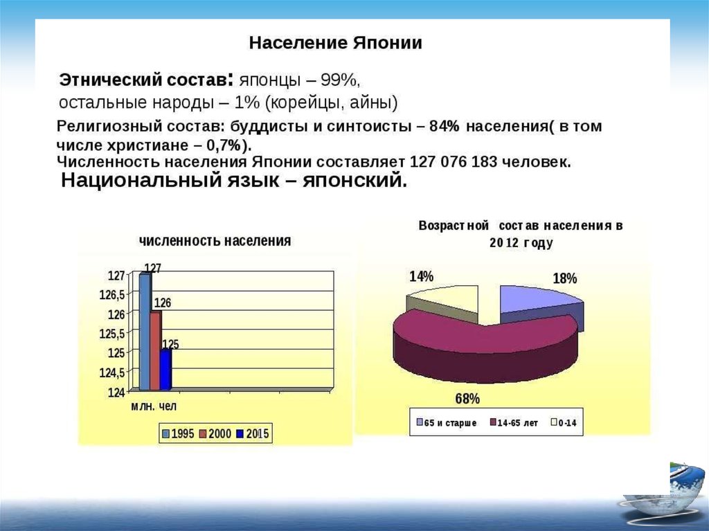 Состав японии. Этнический состав Японии таблица. Национальный Этнический состав населения Японии. Религиозный состав населения Японии. Религиозный состав Японии диаграмма.