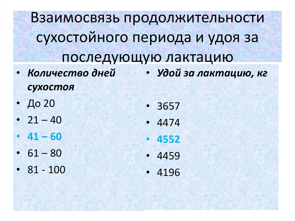 Длительность второго периода. Продолжительность сухостойного периода. Лактационный период у коров схема. Период лактации у коров. Продолжительность лактации.