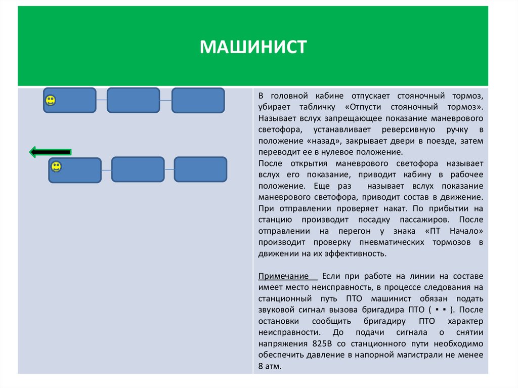 Закрепление составов на станционных путях