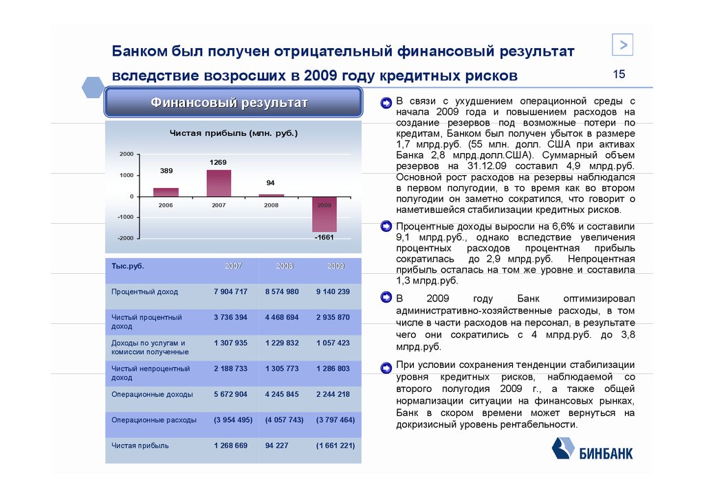 савелий хочет взять в кредит 1.4 млн рублей погашение кредита происходит раз в год равными суммами
