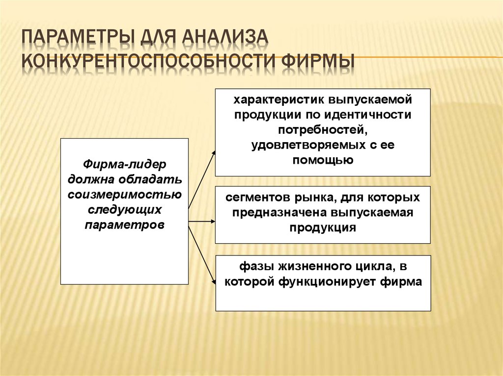 Конкурентоспособность продукции. Понятие конкурентоспособности предприятия. Понятие конкурентоспособности организации. Понятие конкурентоспособности продукции и предприятия. Конкурентоспособность продукции предприятия.