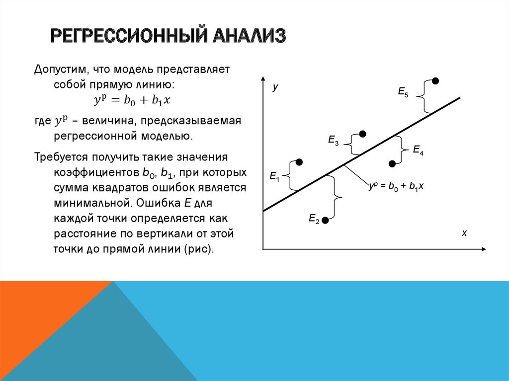 Регрессионный анализ картинка