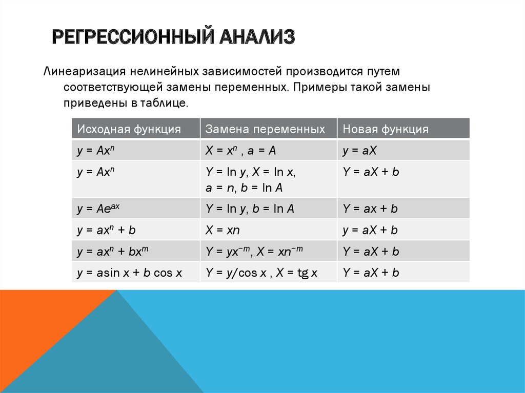 Регрессионный анализ