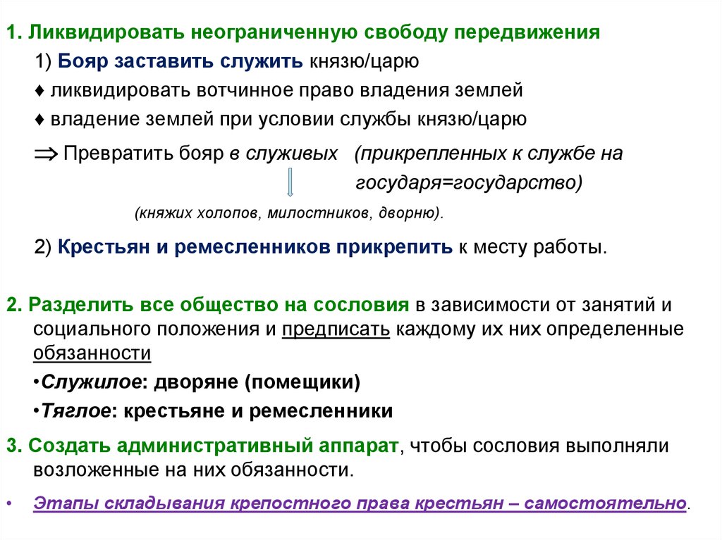 Вотчинное право. Этапы складывания Московского государства. Земельное владение полученное за военную службу