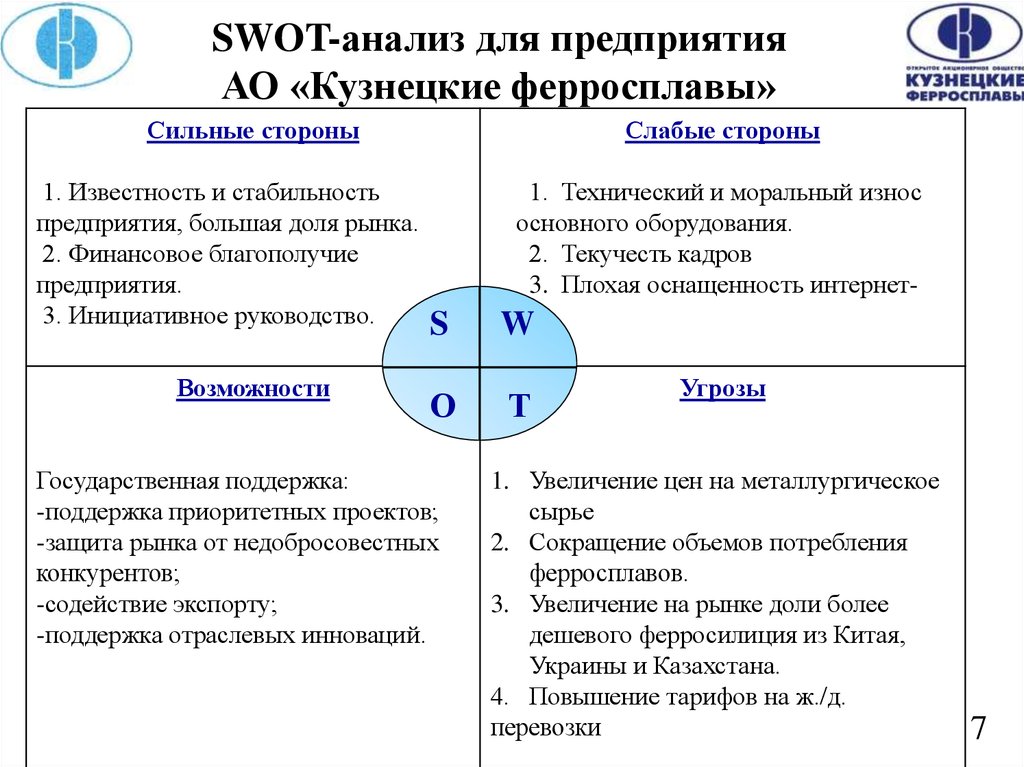 Анализ сх. SWOT анализ организации пример. SWOT анализ контекста организации. СВОТ анализ производственного предприятия. SWOT анализ производственного предприятия.