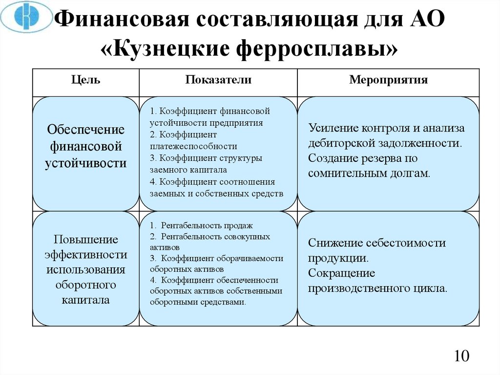 Денежная составляющая. Финансовая составляющая. Структура Кузнецких ферросплавов. Организационная структура управления Кузнецкие ферросплавы. Схема организационной структуры АО Кузнецкие ферросплавы.