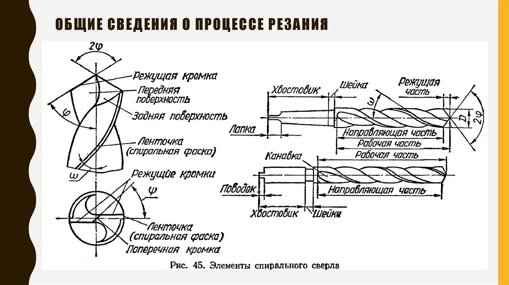 устройство сверла