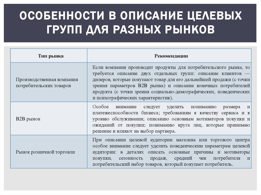 Как описать целевую аудиторию проекта