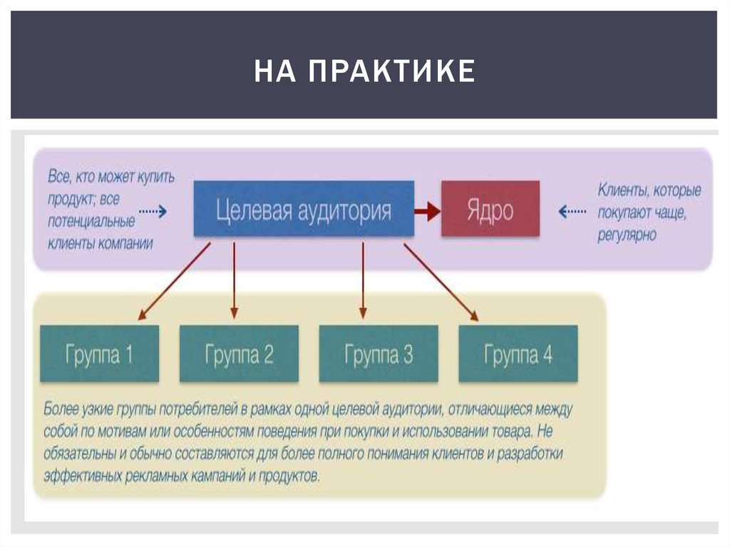 Эффект аудитории презентация