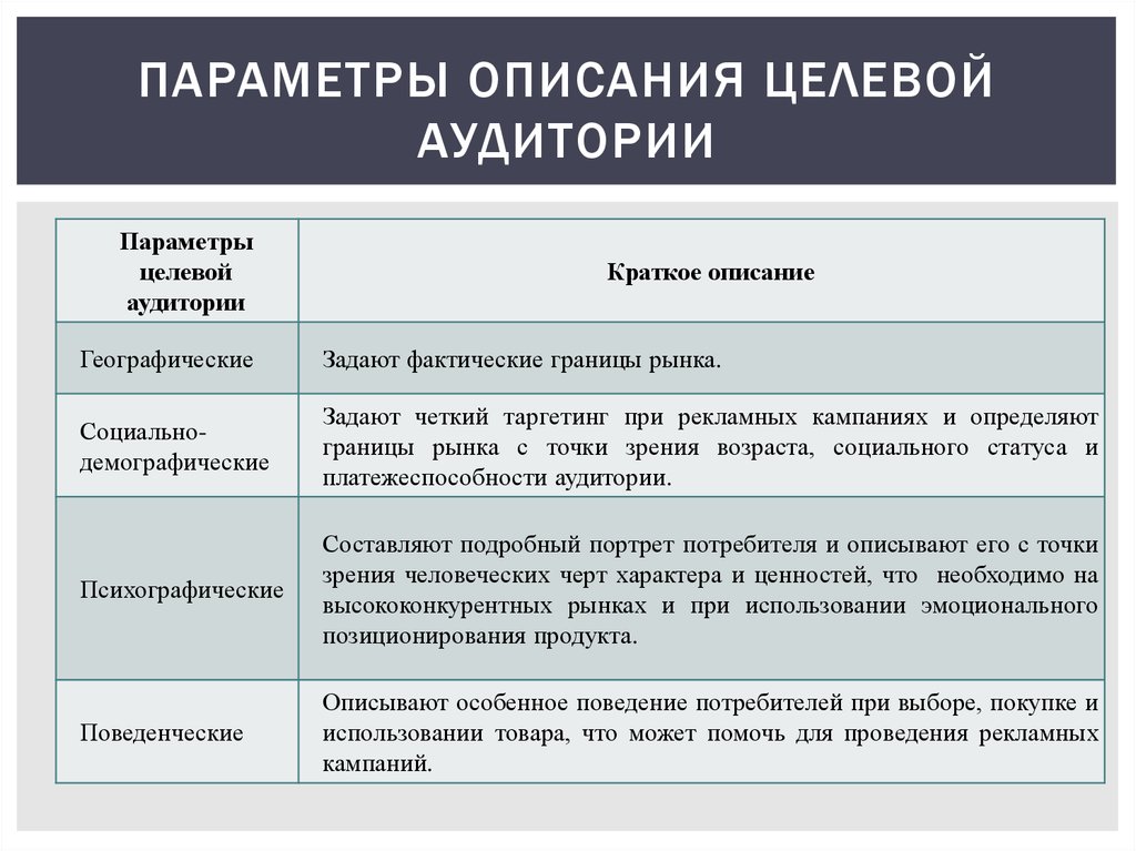 Описание параметров. Портрет целевой аудитории. Описание целевой аудитории. Характеристики целевой аудитории. Анализ целевой аудитории пример.