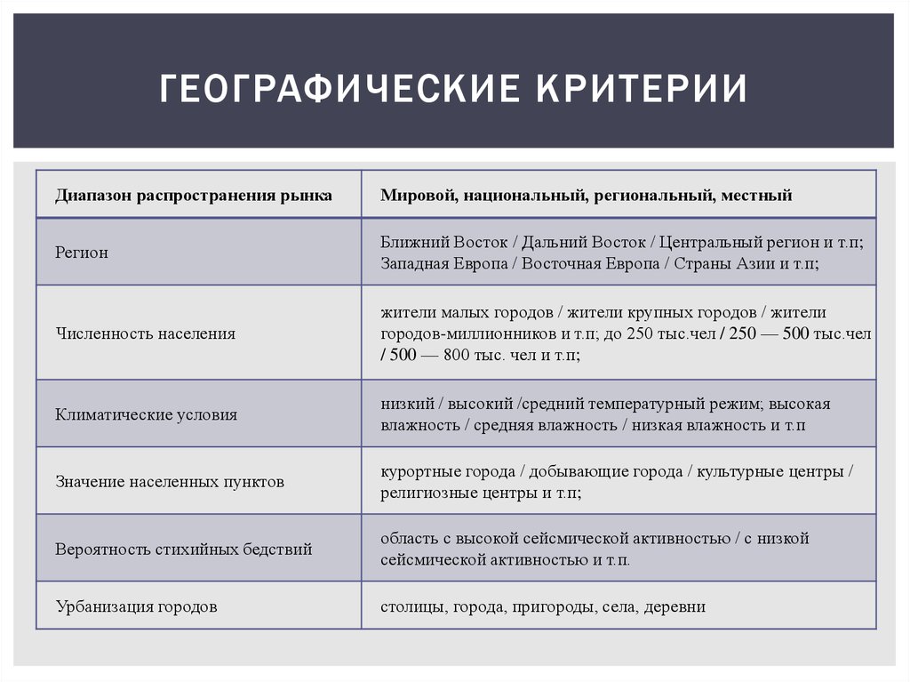 Национальный критерий. Критерии географического положения. Географический критерий. Критерии географичности. Критерии географического положения стран.