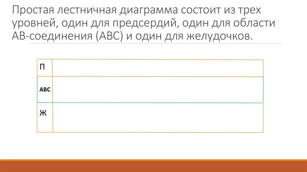 Диаграмма состоящая из параллельных прямоугольников одинаковой ширины