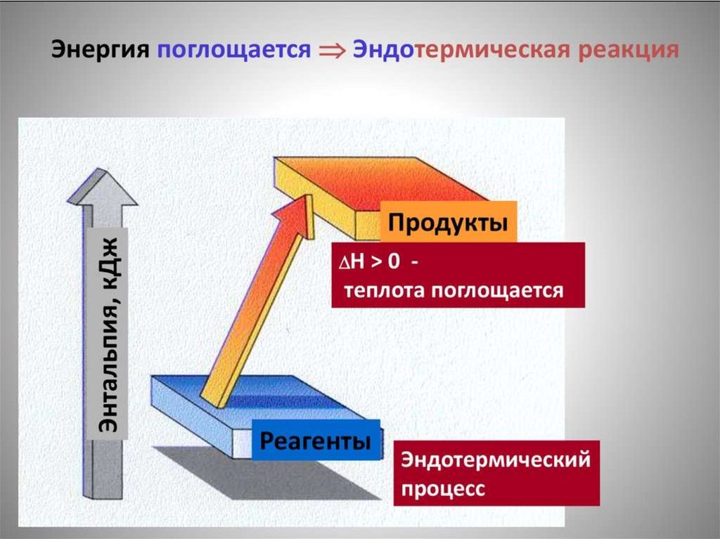 Термодинамическая картина мира