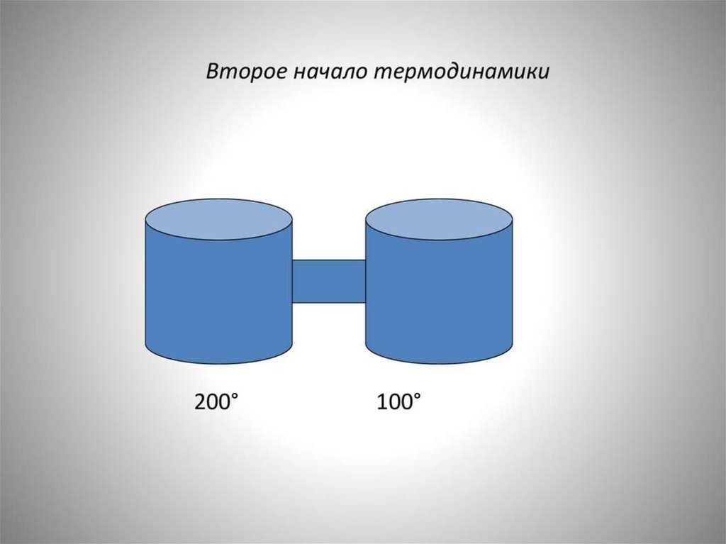 Термодинамическая диаграмма. Термодинамическая база данных.