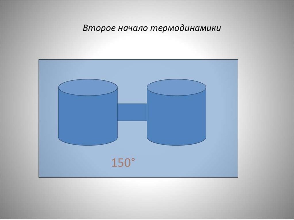 Термодинамическая картина мира презентация