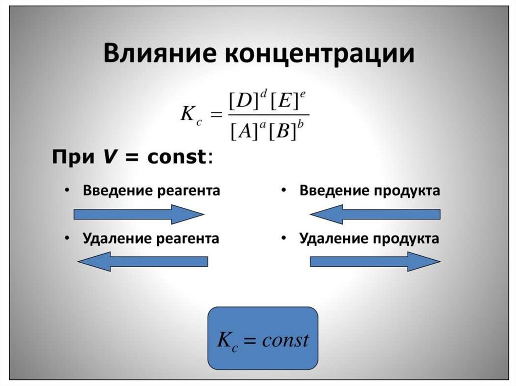 M v const. V = const в химии. Параметры термохимии. Введение продукта. Основное термодинамическое тождество в химии.