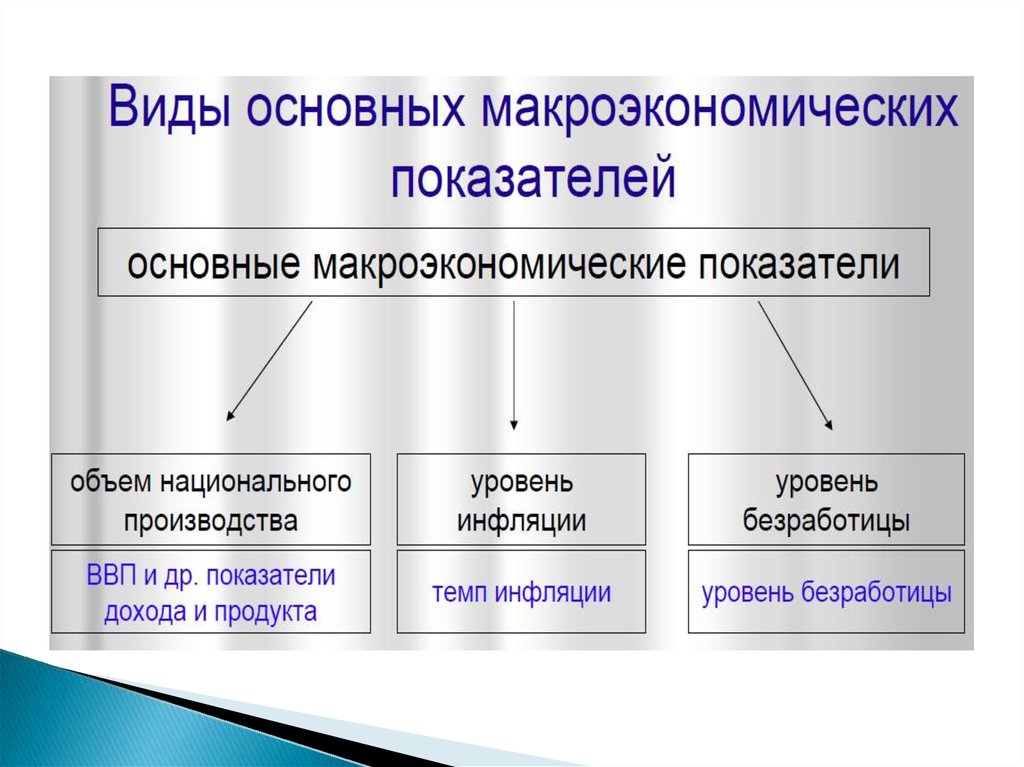 Макроэкономические показатели картинки