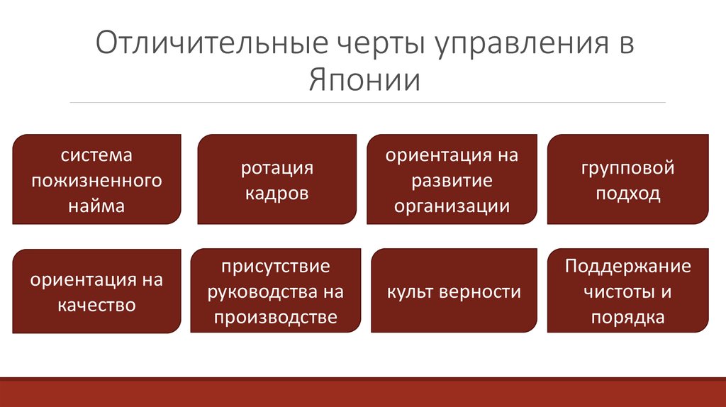 Реферат: Система японского менеджмента