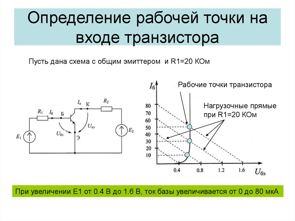 Рабочая точка системы