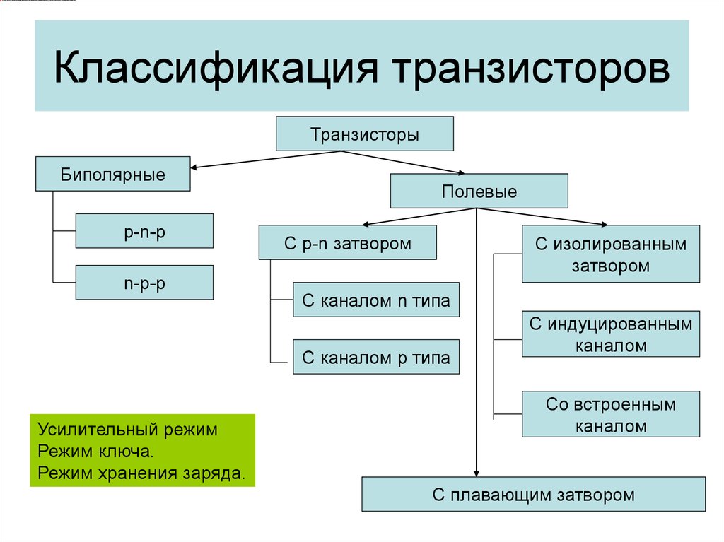 Реферат: Расчёт и проектирование маломощных биполярных транзисторов