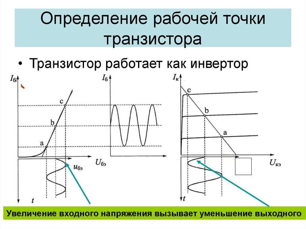 Рабочая точка системы