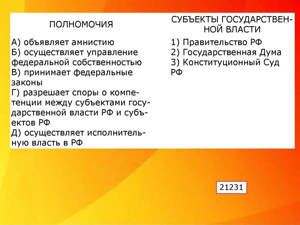 Объявление амнистии субъекты гос власти РФ.