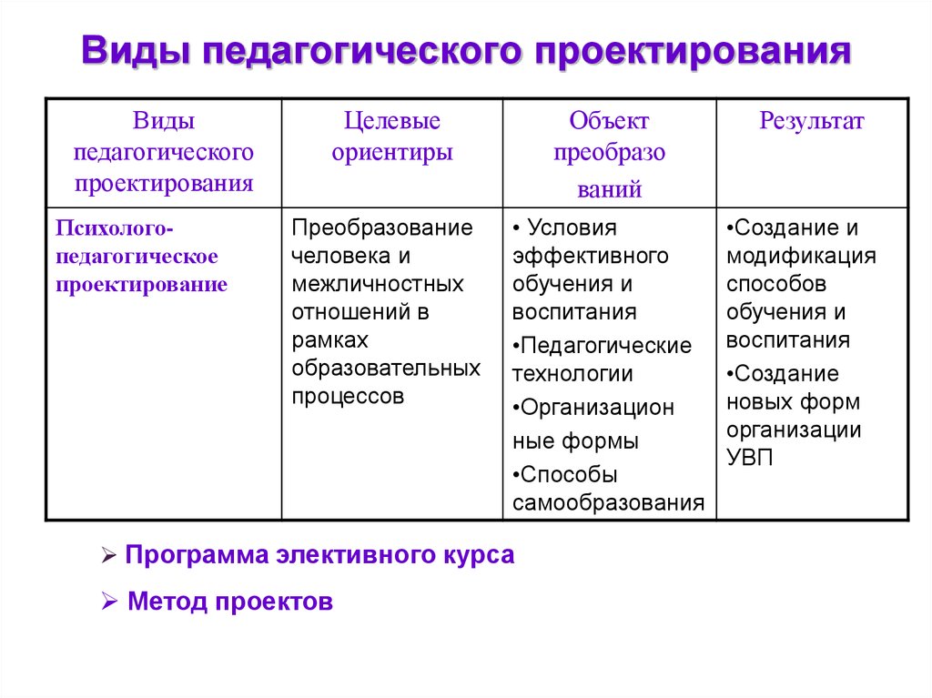 Темы проектов педагогика