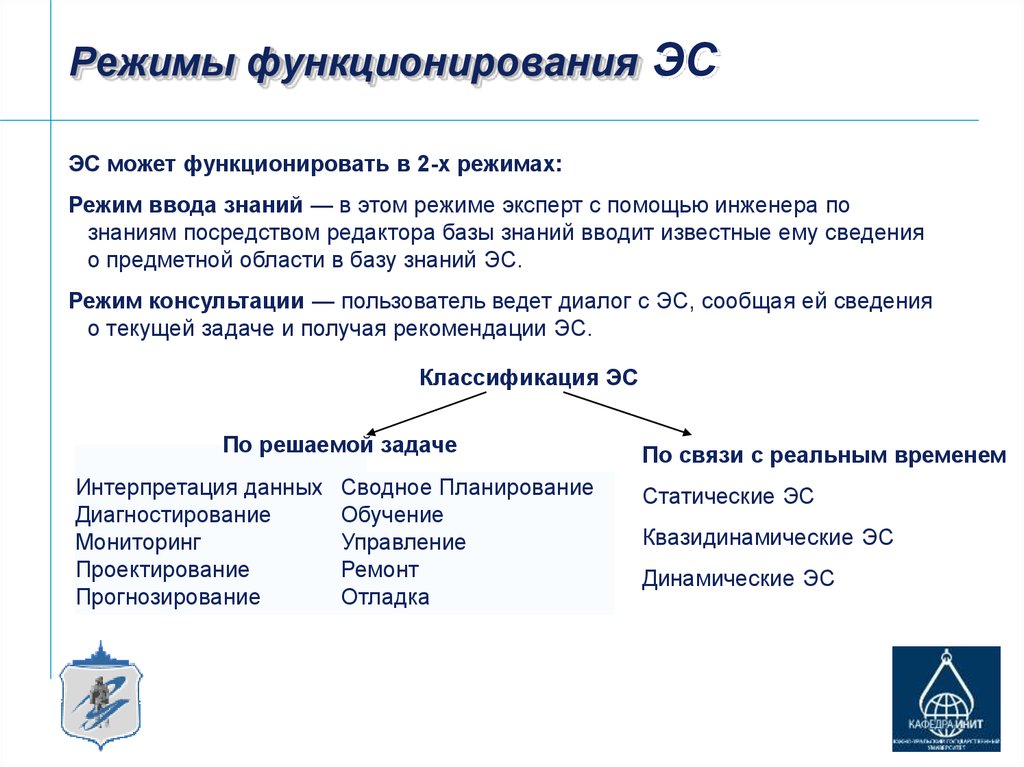 Классификация систем искусственного интеллекта презентация