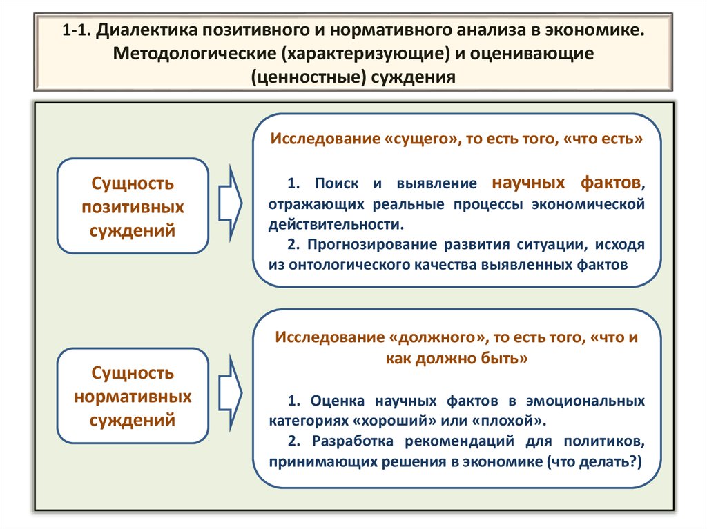 Позитивная и нормативная экономическая наука