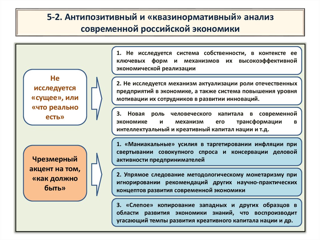 Позитивная и нормативная экономическая наука