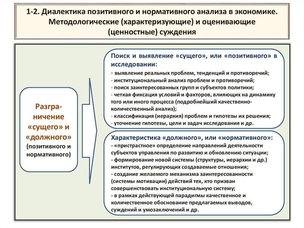 Позитивная и нормативная экономическая наука