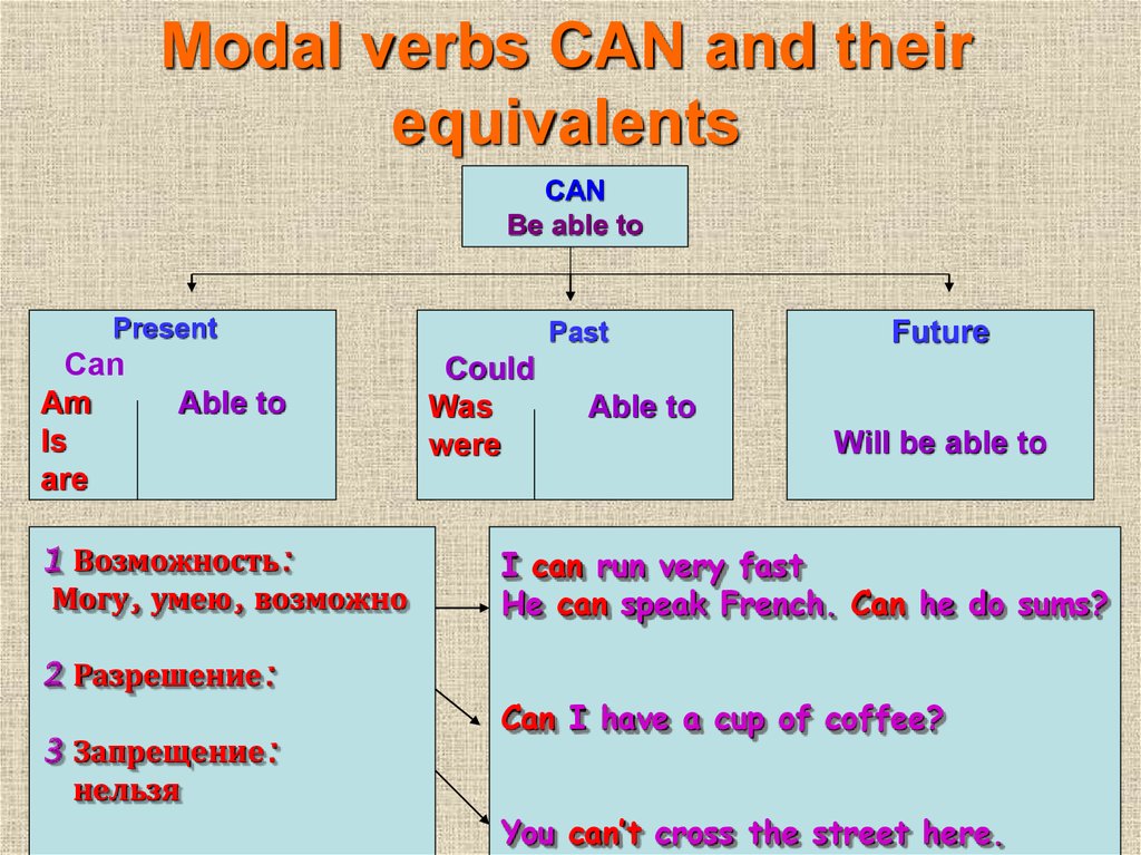 Do is can. Can and to be able to правило. Can be модальный глагол. Can could be able to правила. Модальные глаголы can could.