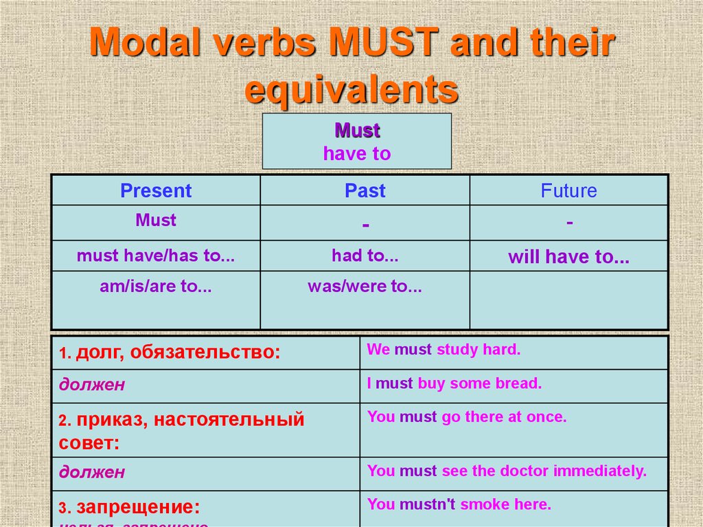 You will have to do. Модальные глаголы в английском May can must should. Модальные глаголы must, have to, can, should, May в английском. Модальные глаголы в английском can have to. Modal verdsв английском языке.