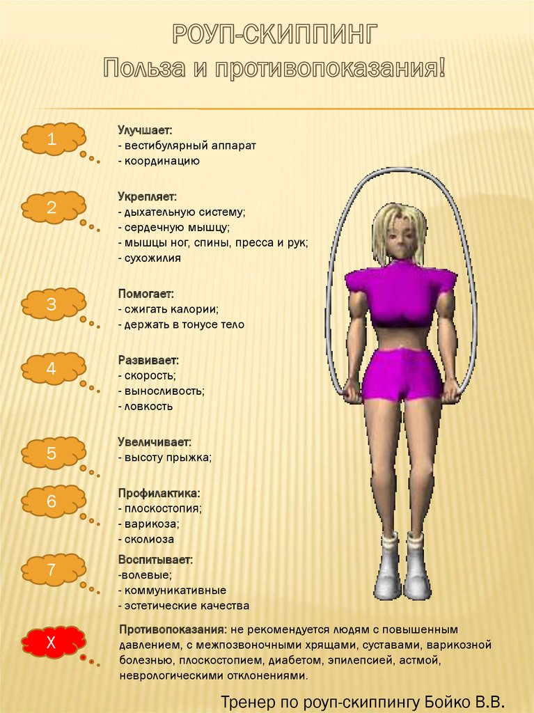 Презентация про скиппинг