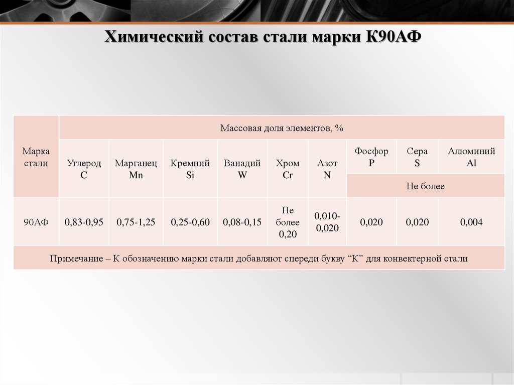 Химический состав стали. Хим состав стали 16cr. Хим. Состав марка стали 08х18н10ту- ш. Хим состав стали k340f. Состав сталь 60 х 2 ГМЛ.