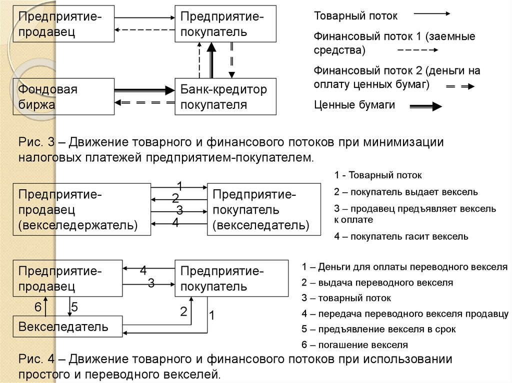 Схема финансовых потоков предприятия информатика