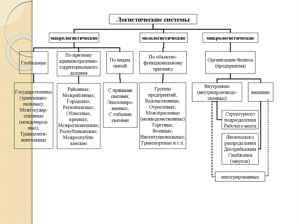 Операция система