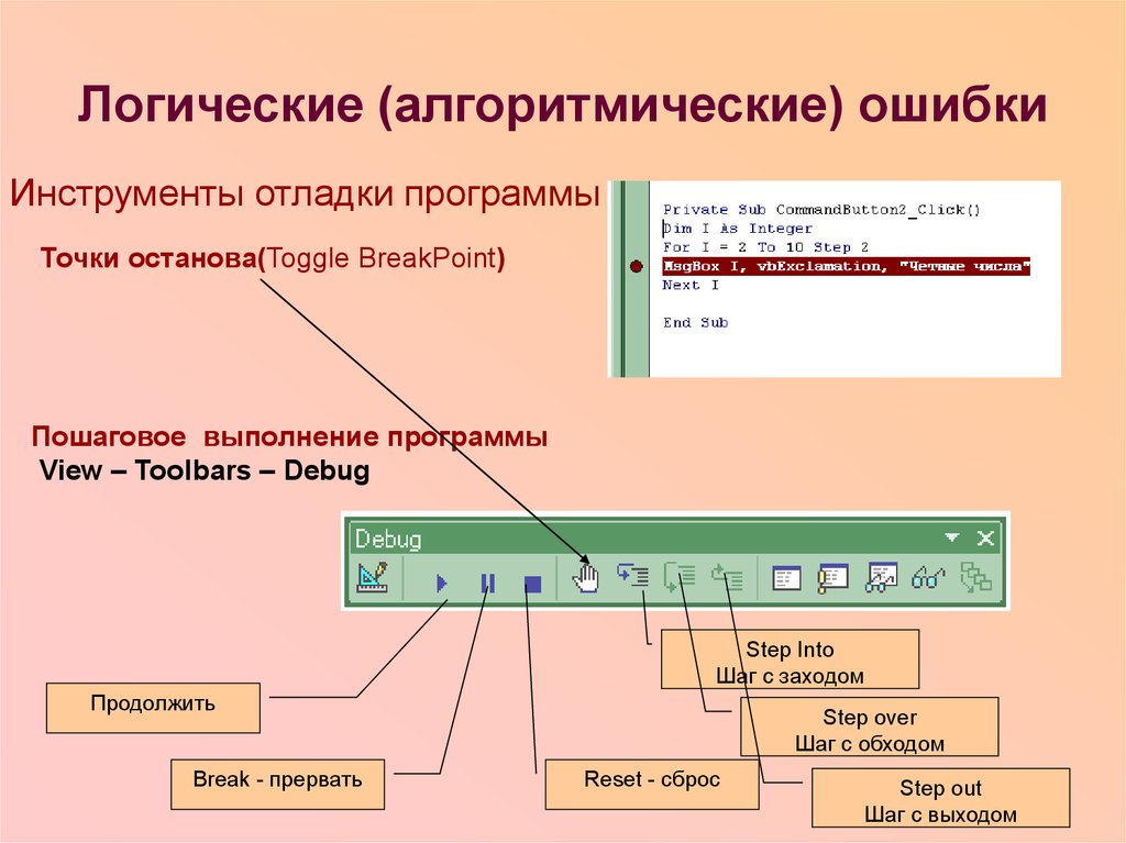 Диалоговая отладка программ презентация. Пошаговое выполнение программы. Инструменты отладки. Инструменты отладки программного обеспечения. Алгоритмическая линейка.