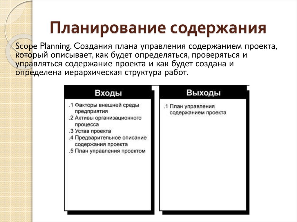 Планирование содержание проекта