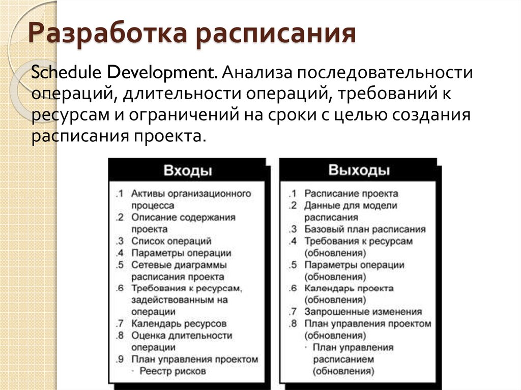 Параметры операции. Разработка расписания проекта. Планирование управления расписанием проекта. Операции проекта. Последовательность плановых операций.