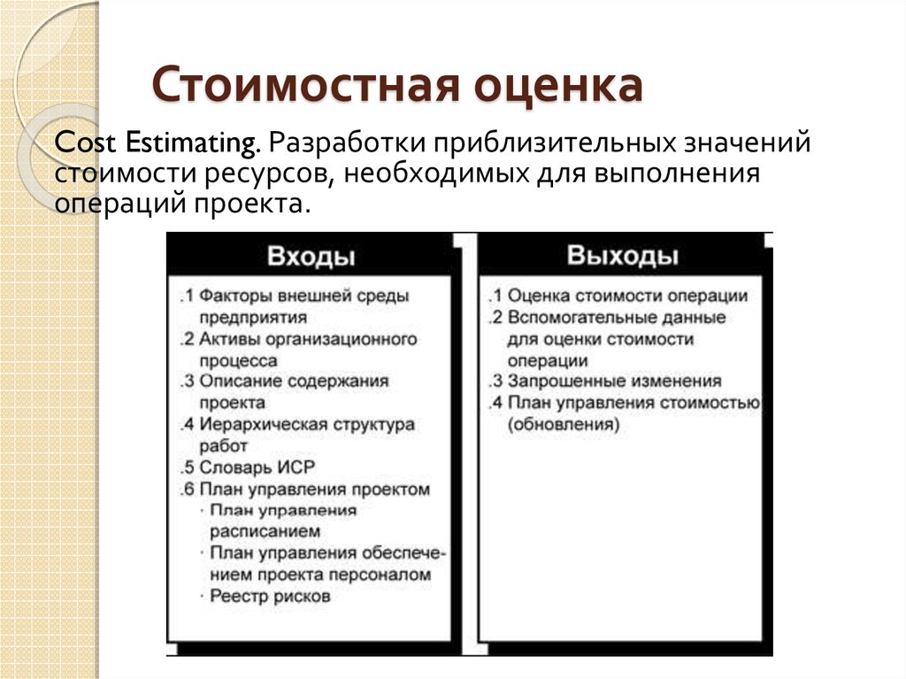 Определение примерной стоимости ресурсов необходимых для выполнения операций проекта