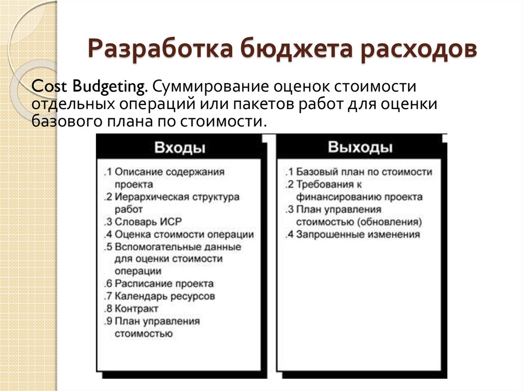 Разработка бюджета расходов проекта