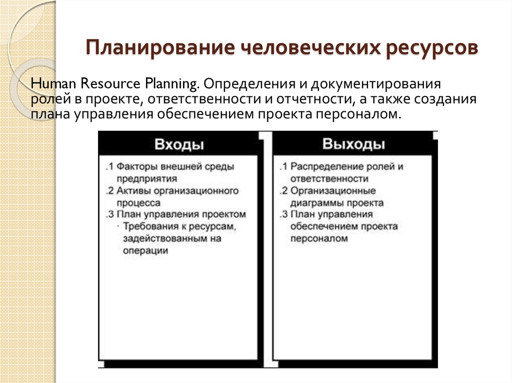 Инструменты планирования проекта