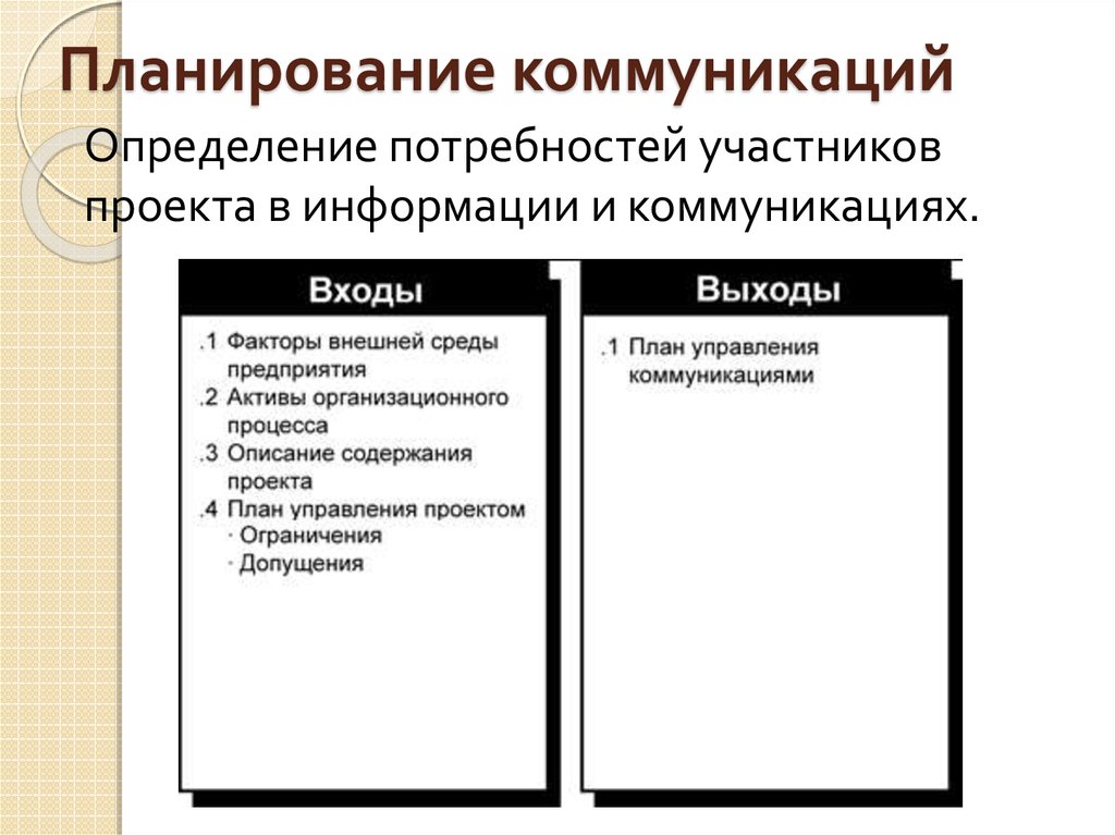 Планирование коммуникациями в проекте